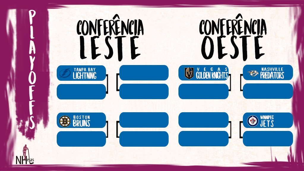 Times garantidos nos playoffs