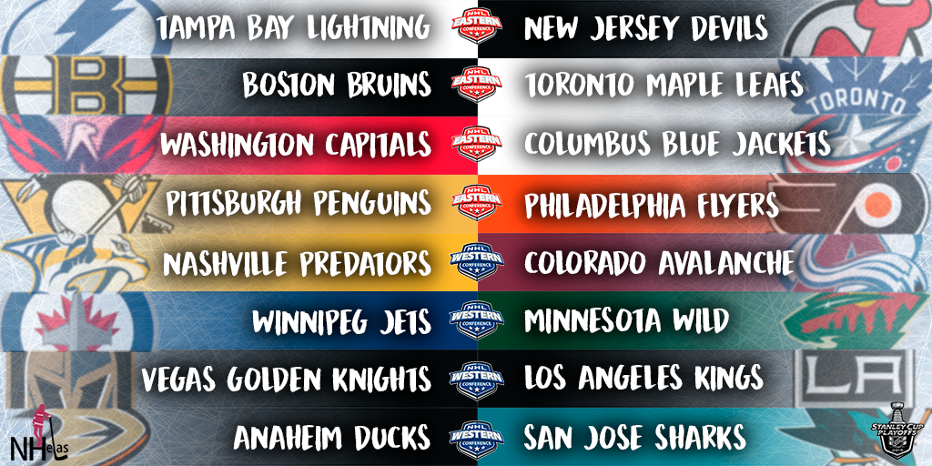 Guia do Torcedor: Stanley Cup Playoffs 2018