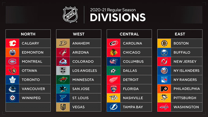 NHL anuncia temporada para 13 de janeiro com realinhamento das divisões em 2020-21